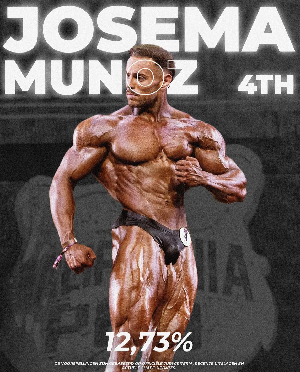 Manuel Muñoz 12,73%