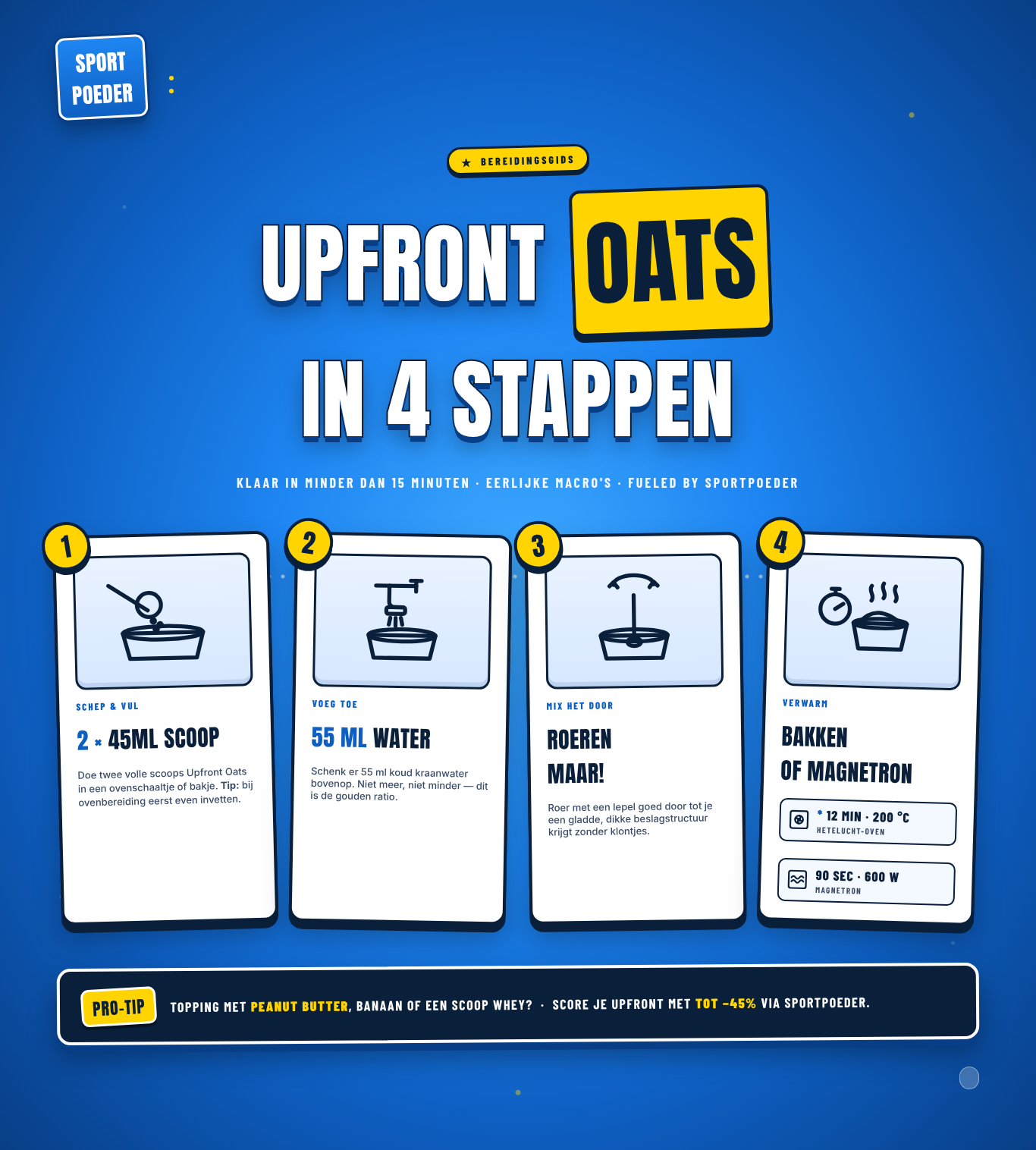 Upfront Oats Stappenplan